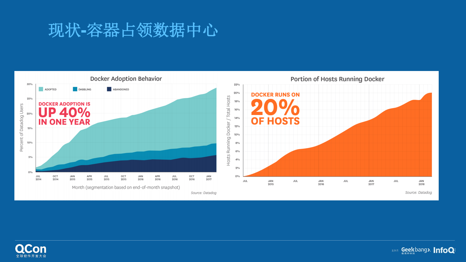 Kubernetes容器存储解决之道_ITIL之家(www.itilzj.com)_.PDF 第4页