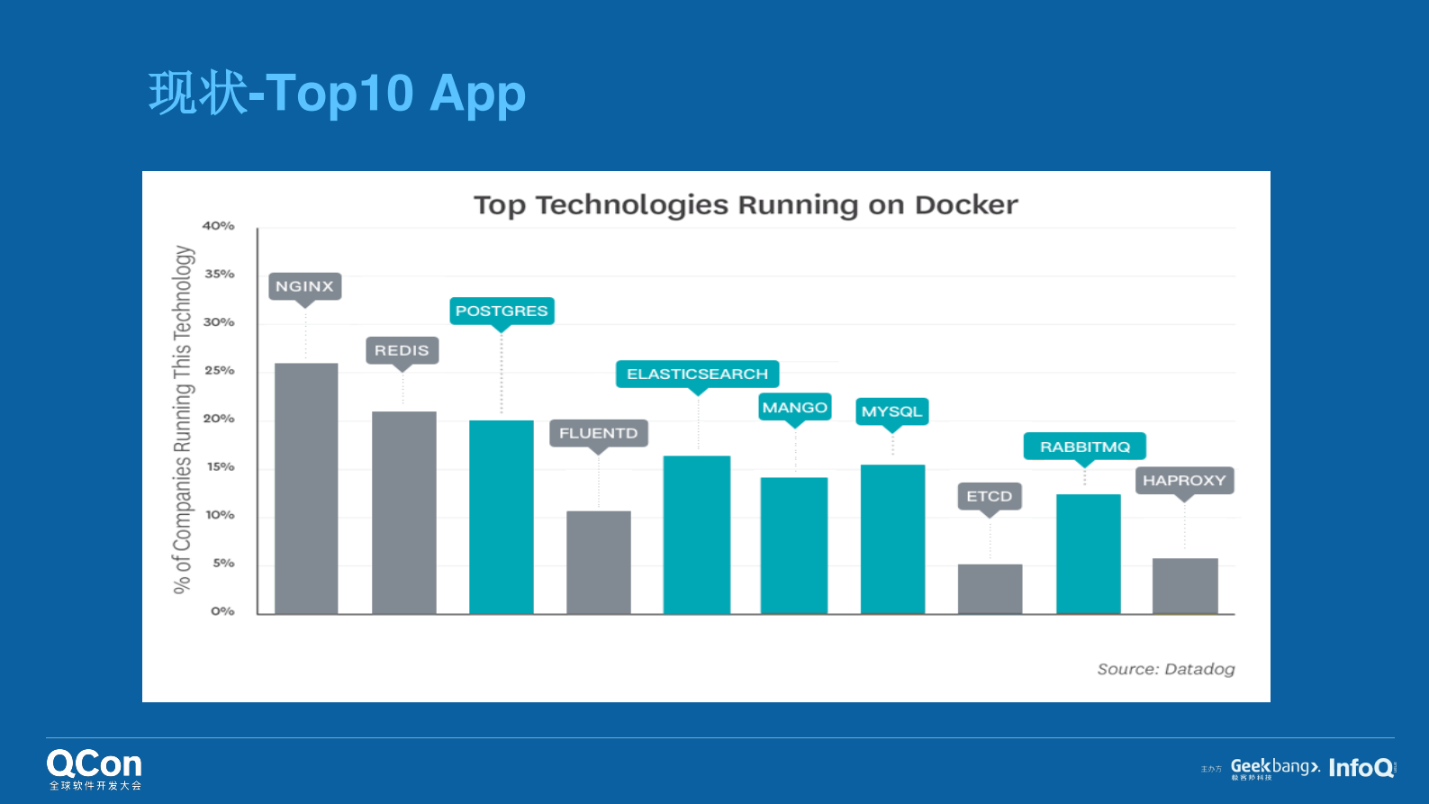 Kubernetes容器存储解决之道_ITIL之家(www.itilzj.com)_.PDF 第5页