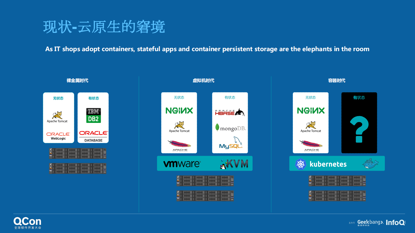Kubernetes容器存储解决之道_ITIL之家(www.itilzj.com)_.PDF 第6页