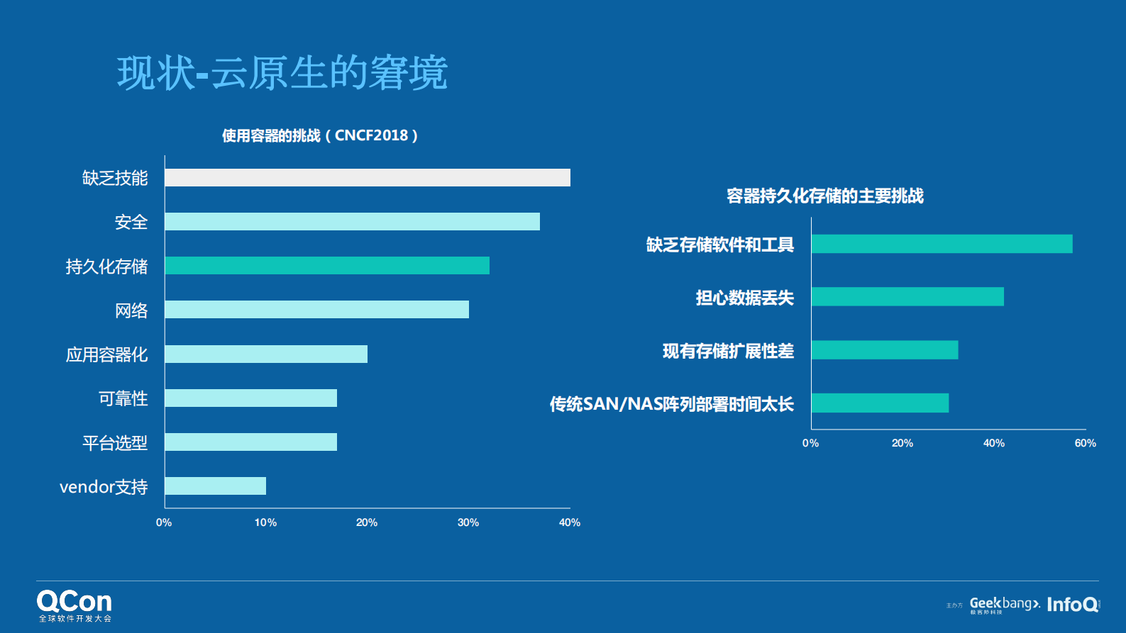 Kubernetes容器存储解决之道_ITIL之家(www.itilzj.com)_.PDF 第7页