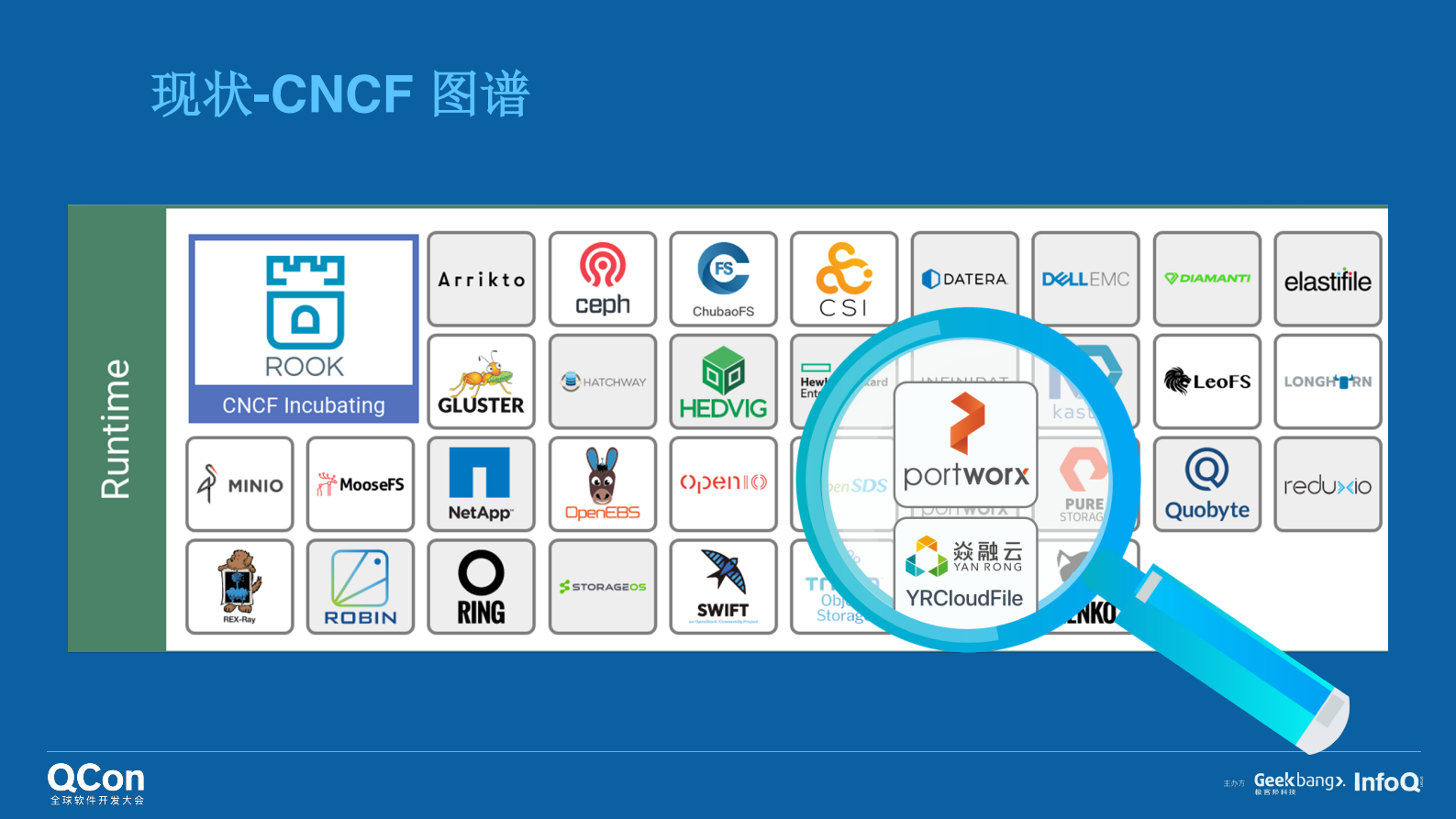 Kubernetes容器存储解决之道_ITIL之家(www.itilzj.com)_.PDF 第8页