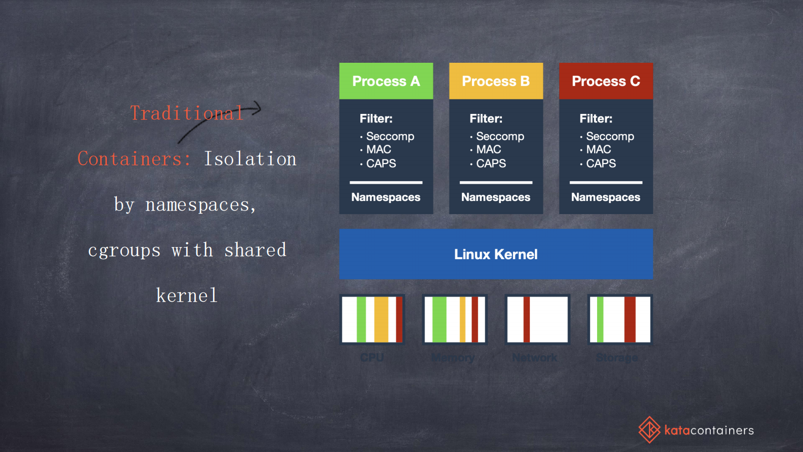 Kata+Containers云原生服务的一块坚定基石_ITIL之家(www.itilzj.com)_.PDF 第3页