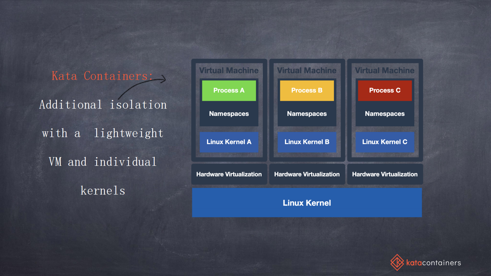 Kata+Containers云原生服务的一块坚定基石_ITIL之家(www.itilzj.com)_.PDF 第4页