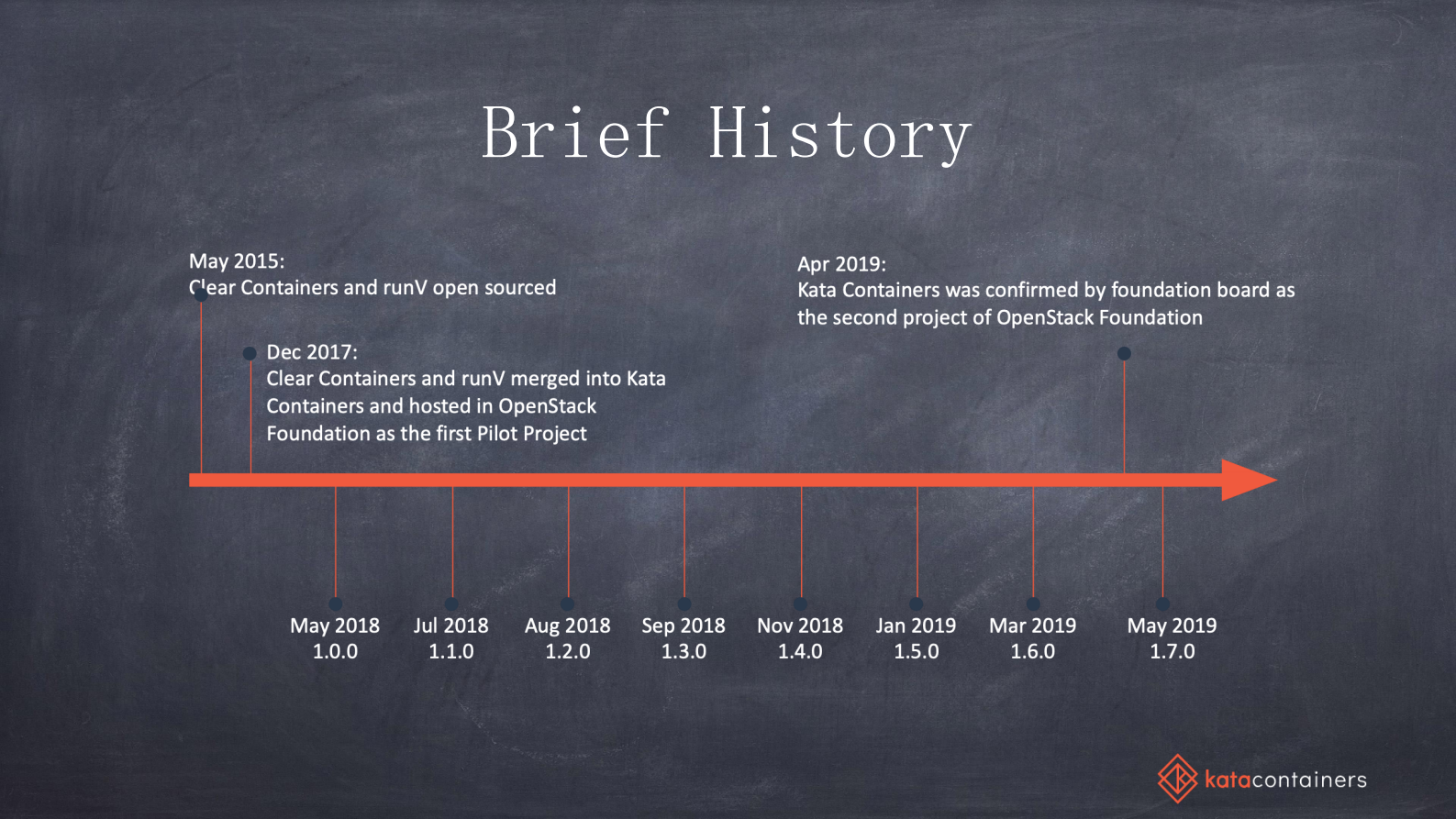 Kata+Containers云原生服务的一块坚定基石_ITIL之家(www.itilzj.com)_.PDF 第5页