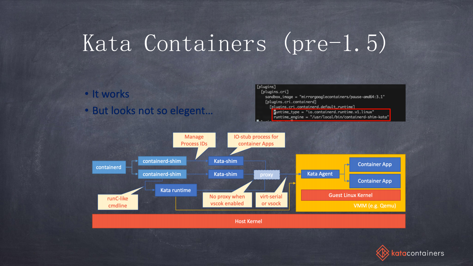 Kata+Containers云原生服务的一块坚定基石_ITIL之家(www.itilzj.com)_.PDF 第6页