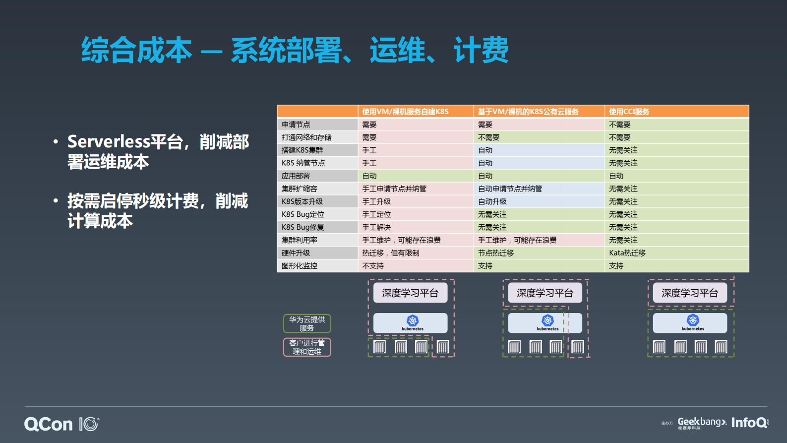 K8s为AI应用提供大规模GPU算力之实践_ITIL之家(www.itilzj.com)_.PDF 第10页
