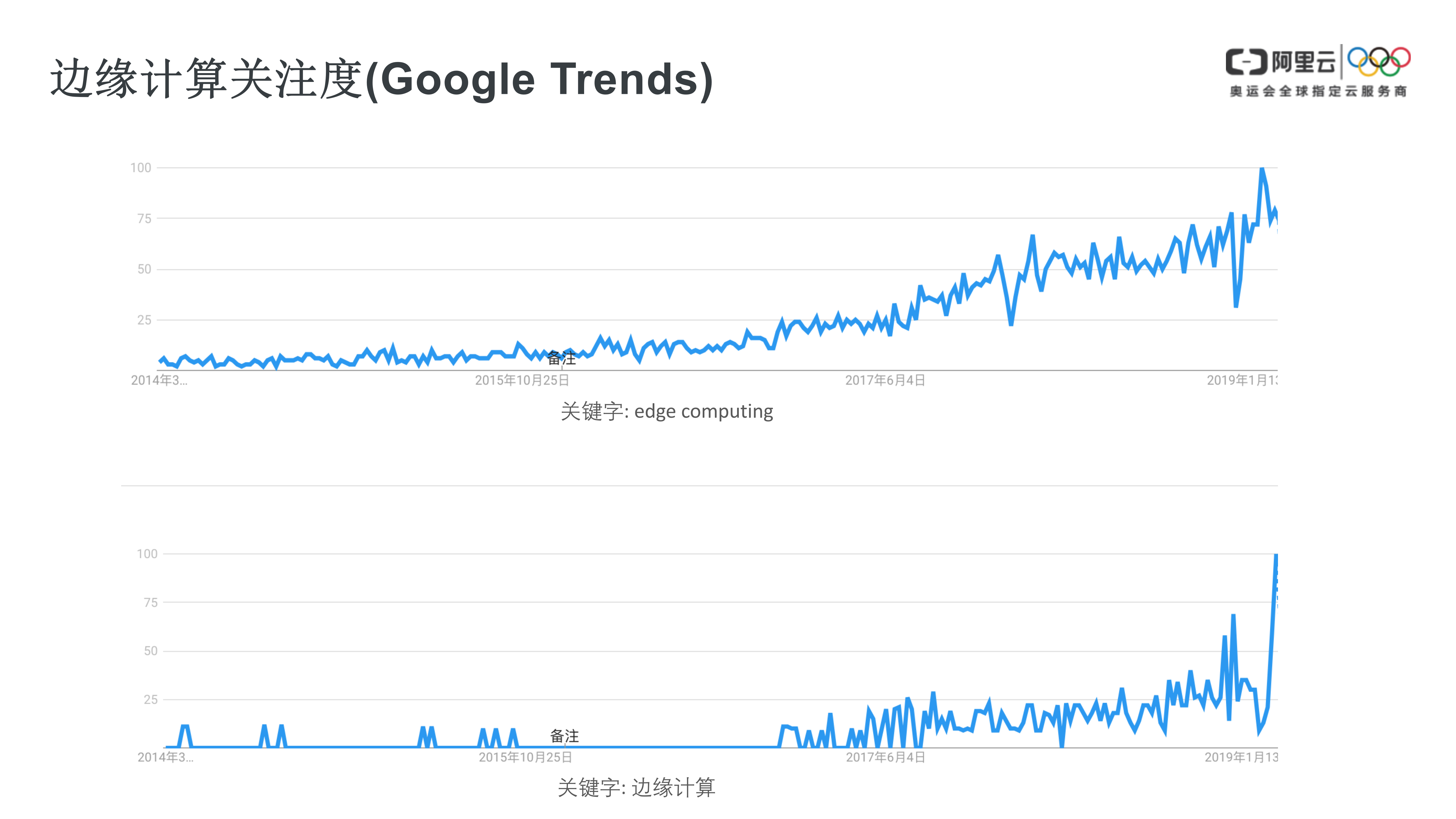 Edge+Kubernetes构建边缘云计算基础设施_ITIL之家(www.itilzj.com)_.PPTX 第6页