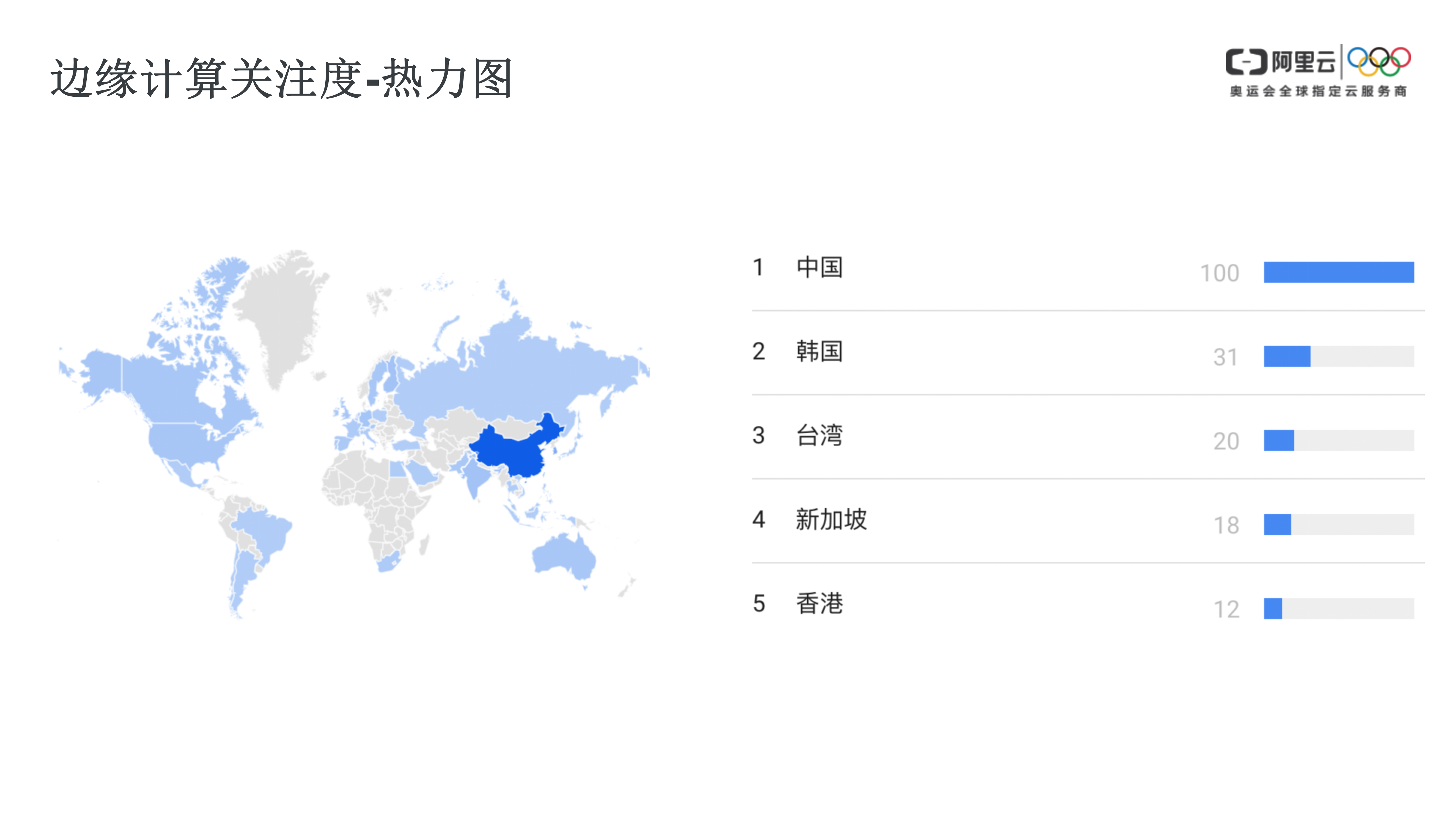 Edge+Kubernetes构建边缘云计算基础设施_ITIL之家(www.itilzj.com)_.PPTX 第7页