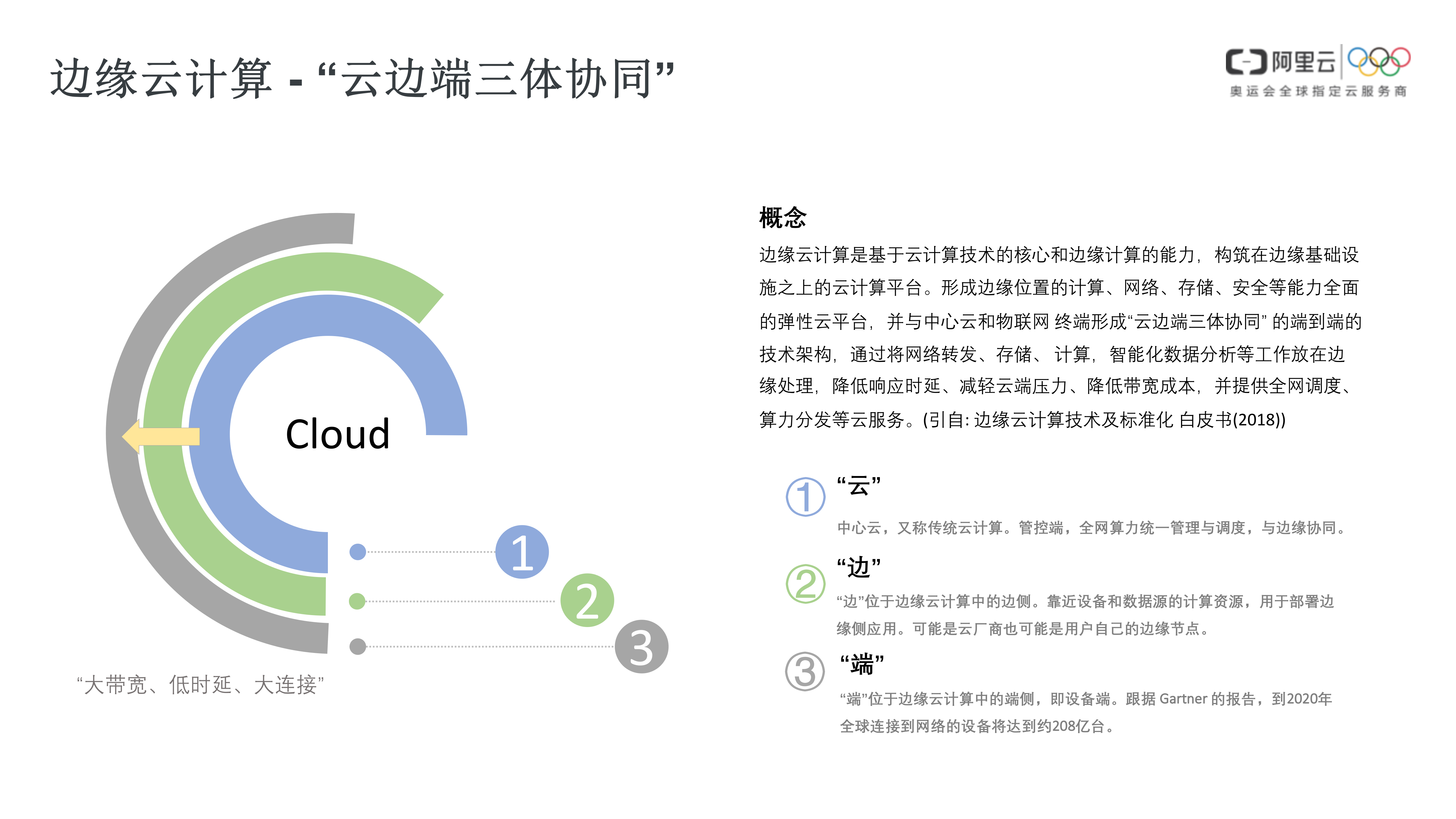 Edge+Kubernetes构建边缘云计算基础设施_ITIL之家(www.itilzj.com)_.PPTX 第8页