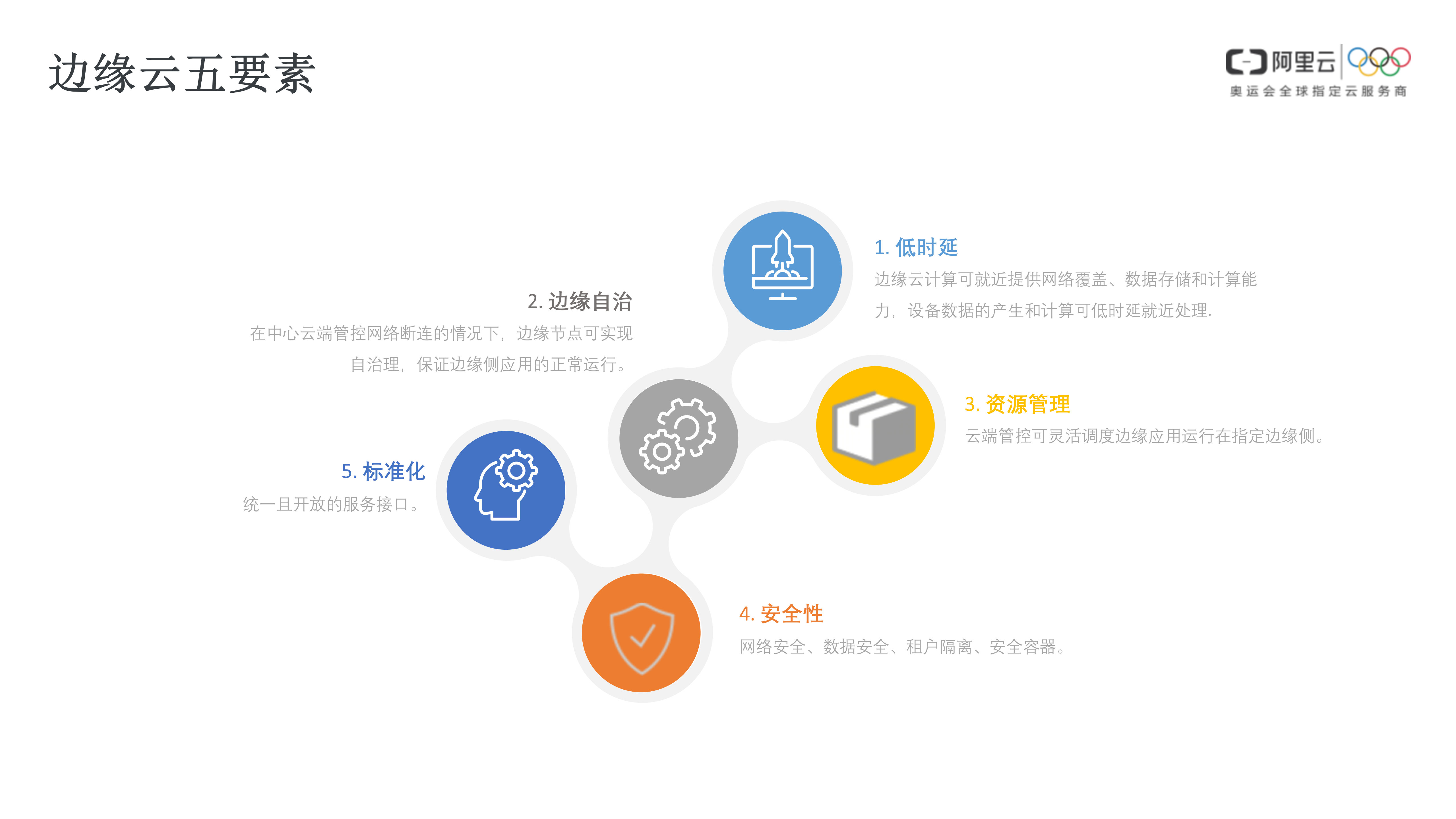 Edge+Kubernetes构建边缘云计算基础设施_ITIL之家(www.itilzj.com)_.PPTX 第9页