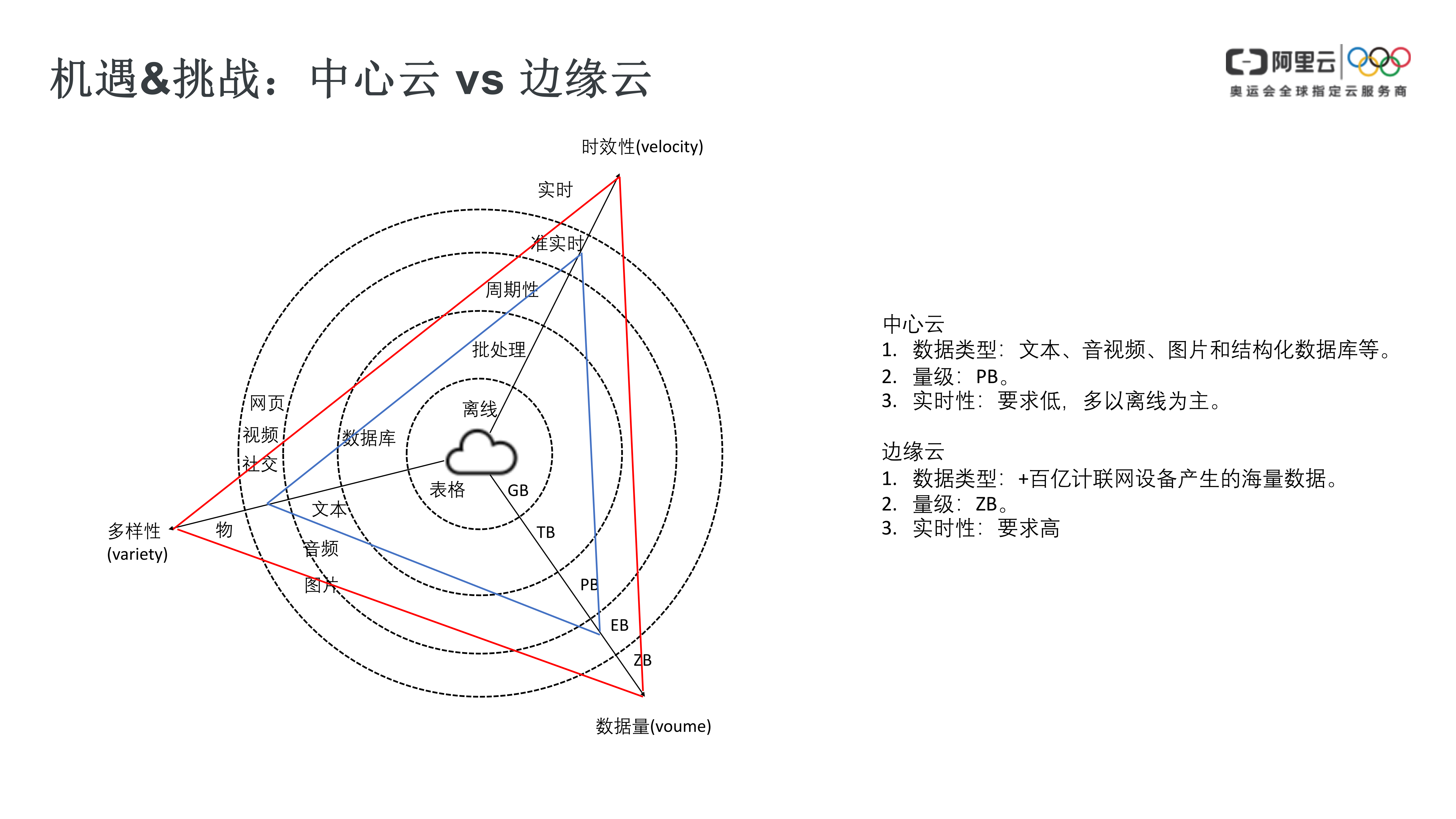 Edge+Kubernetes构建边缘云计算基础设施_ITIL之家(www.itilzj.com)_.PPTX 第10页