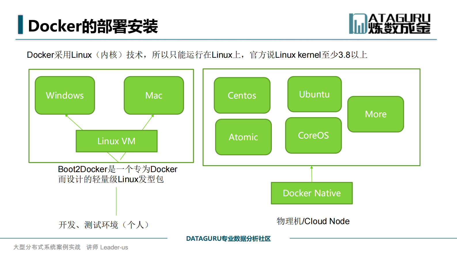Docker实战之容器基础命令系列_ITIL之家(www.itilzj.com)_.PDF 第3页