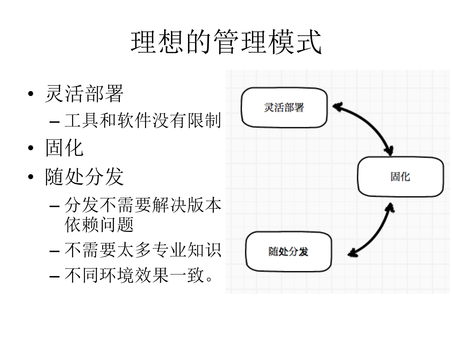Docker_ITIL之家(www.itilzj.com)_.PDF 第8页