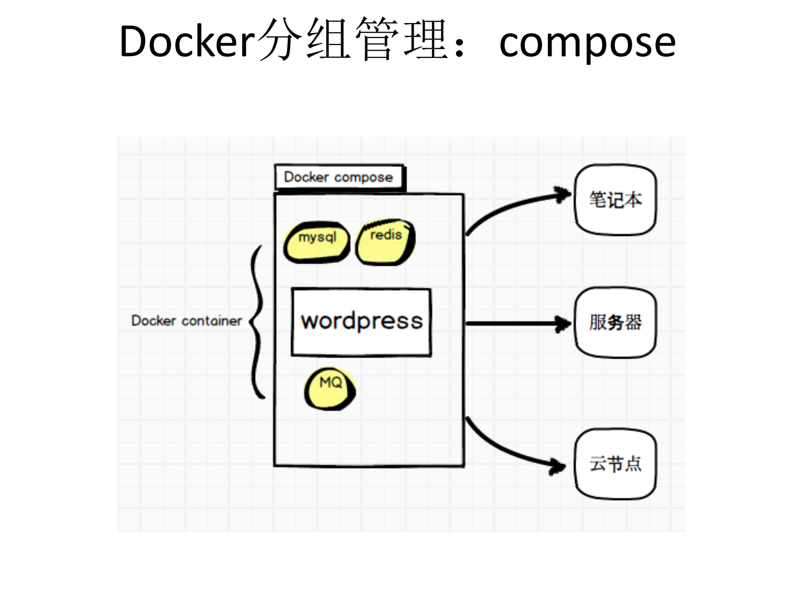 Docker_ITIL之家(www.itilzj.com)_.PDF 第10页