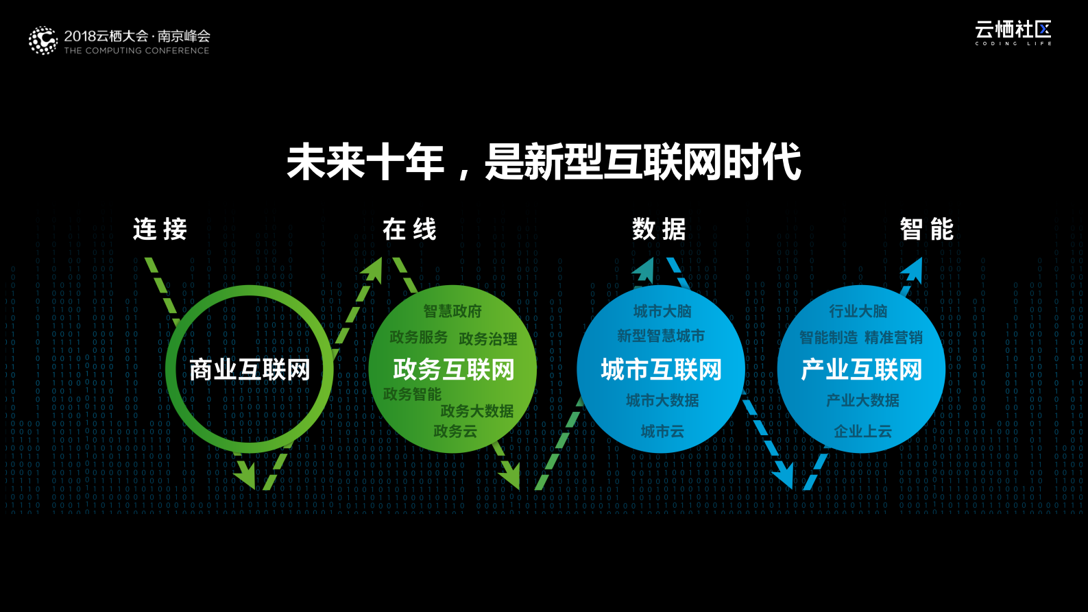 新型互联网_ITIL之家(www.itilzj.com)_.PDF 第3页