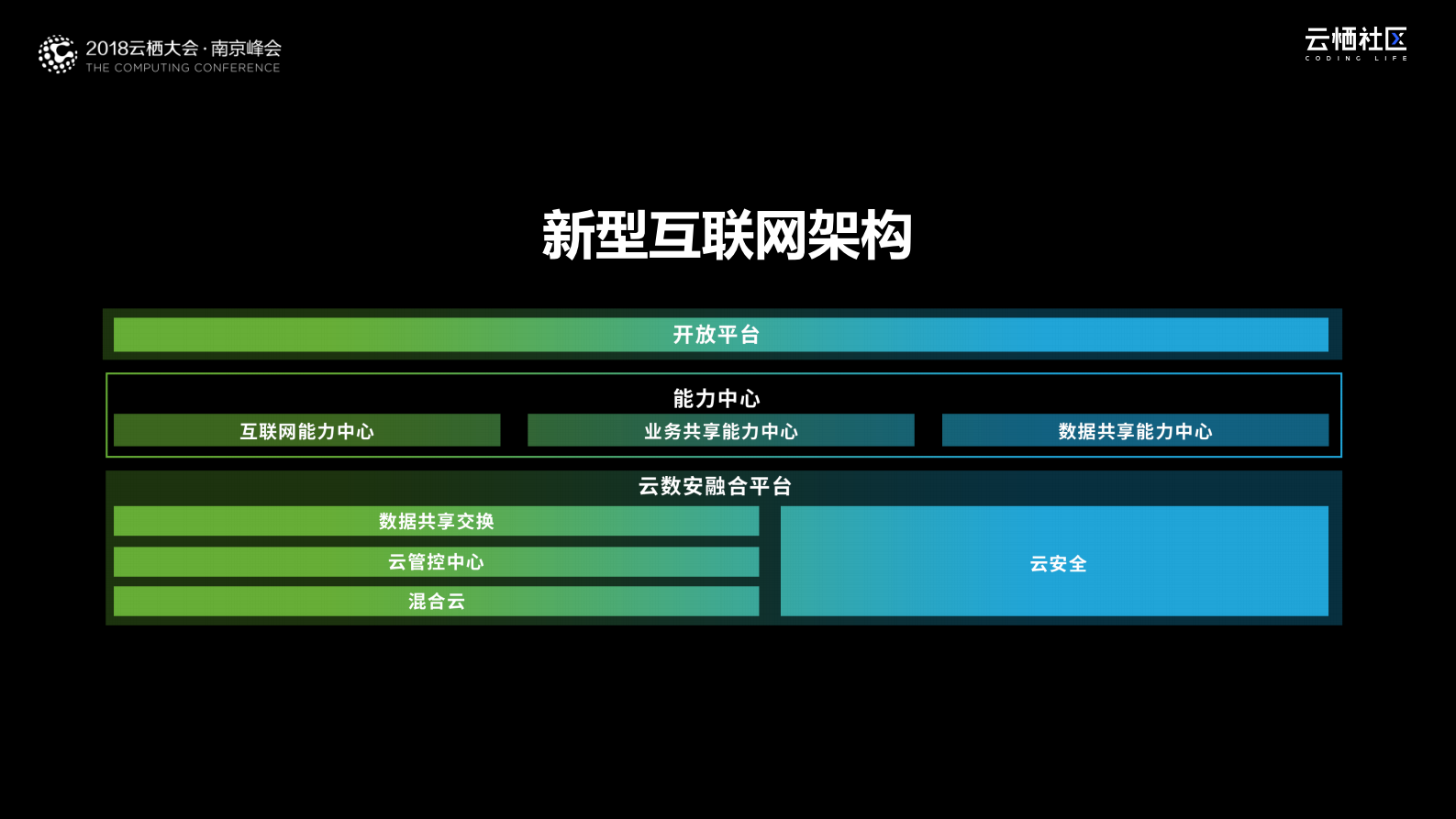 新型互联网_ITIL之家(www.itilzj.com)_.PDF 第10页