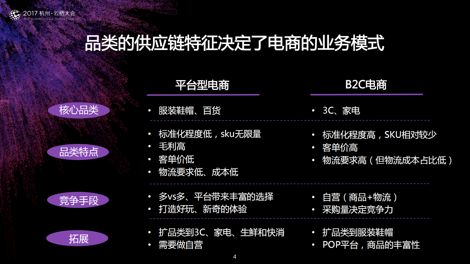 从零售的本质看新零售_ITIL之家(www.itilzj.com)_.PDF 第4页