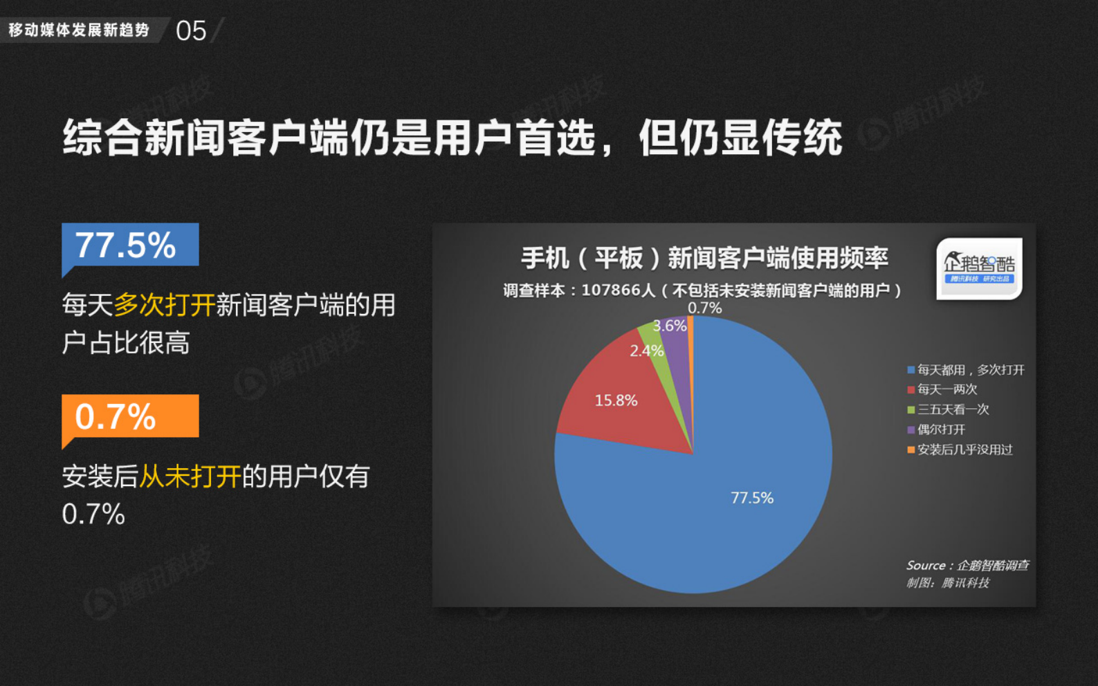 2014移动媒体趋势报告_ITIL之家(www.itilzj.com)_.PDF 第6页