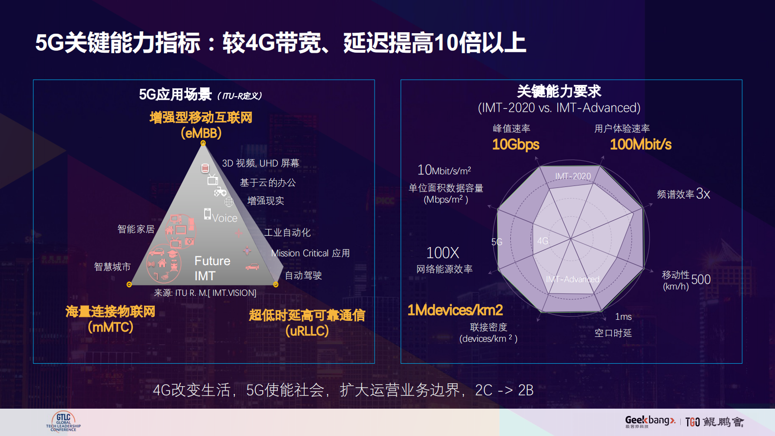 5G+云+AI互联网创新跃迁新引擎_ITIL之家(www.itilzj.com)_.PDF 第2页