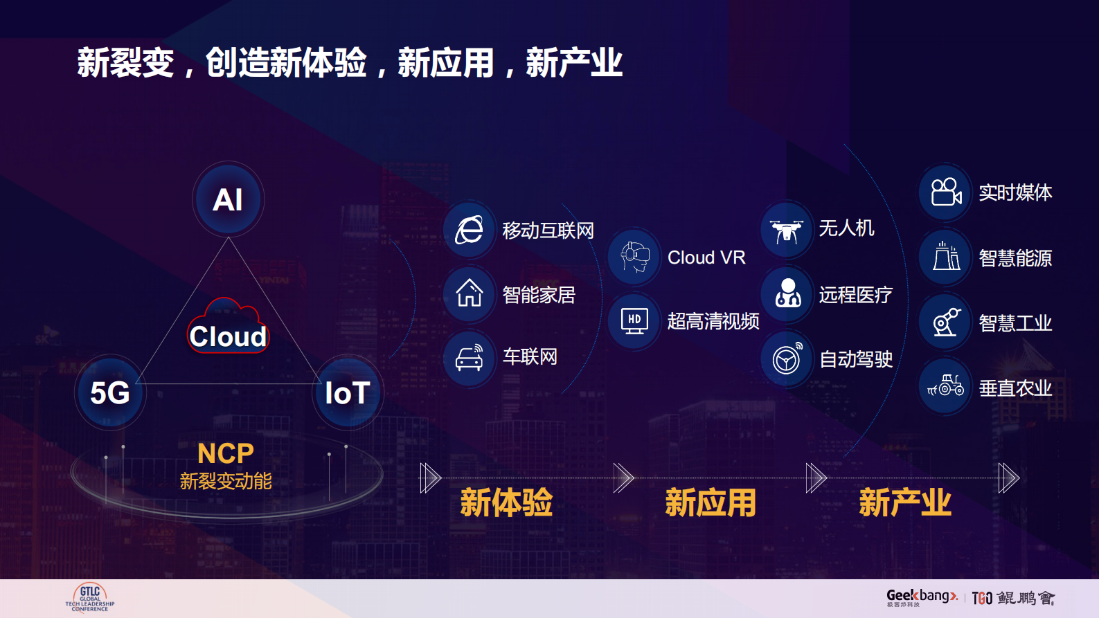 5G+云+AI互联网创新跃迁新引擎_ITIL之家(www.itilzj.com)_.PDF 第4页
