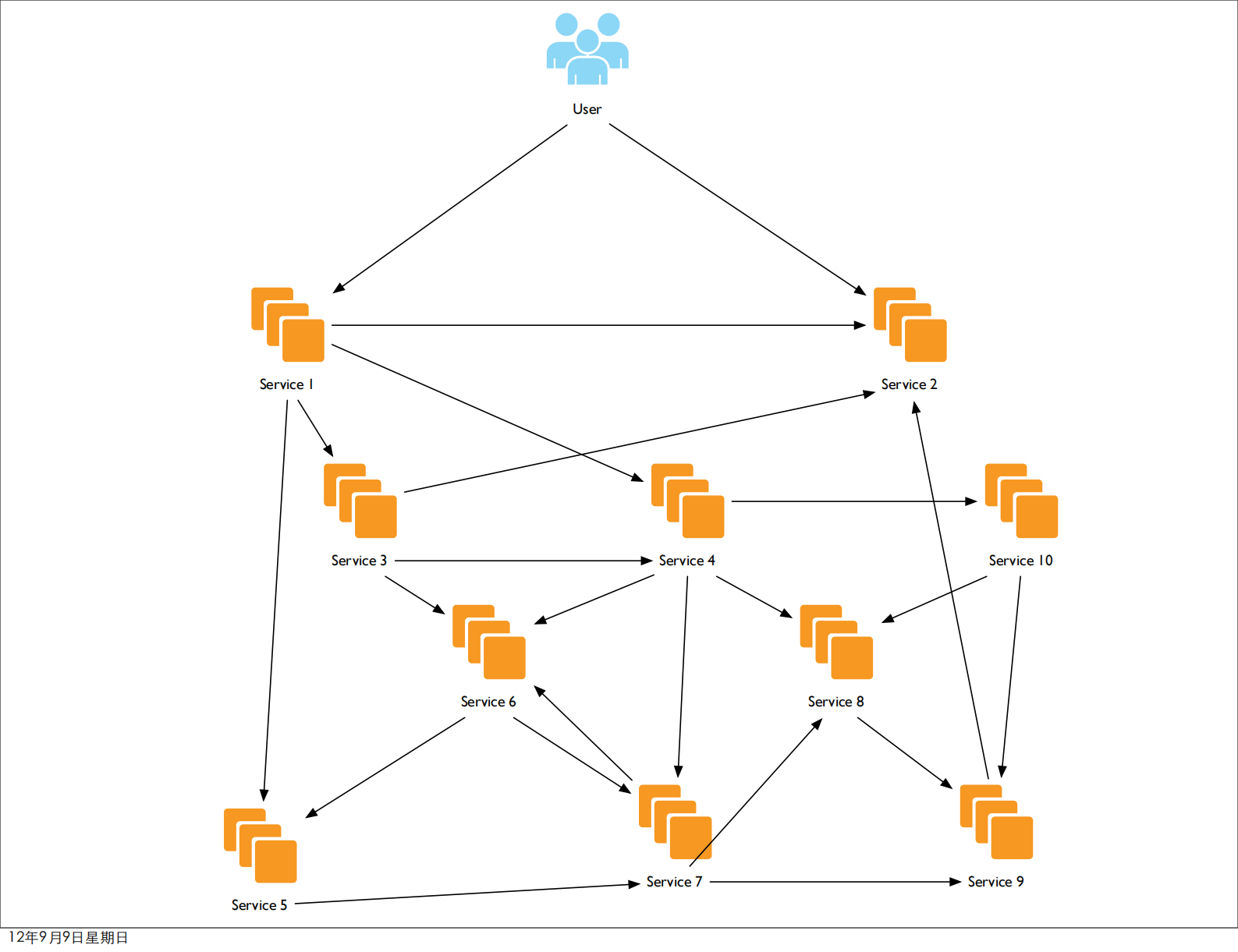 破解阿喀琉斯之踵_ITIL之家(www.itilzj.com)_.PDF 第6页