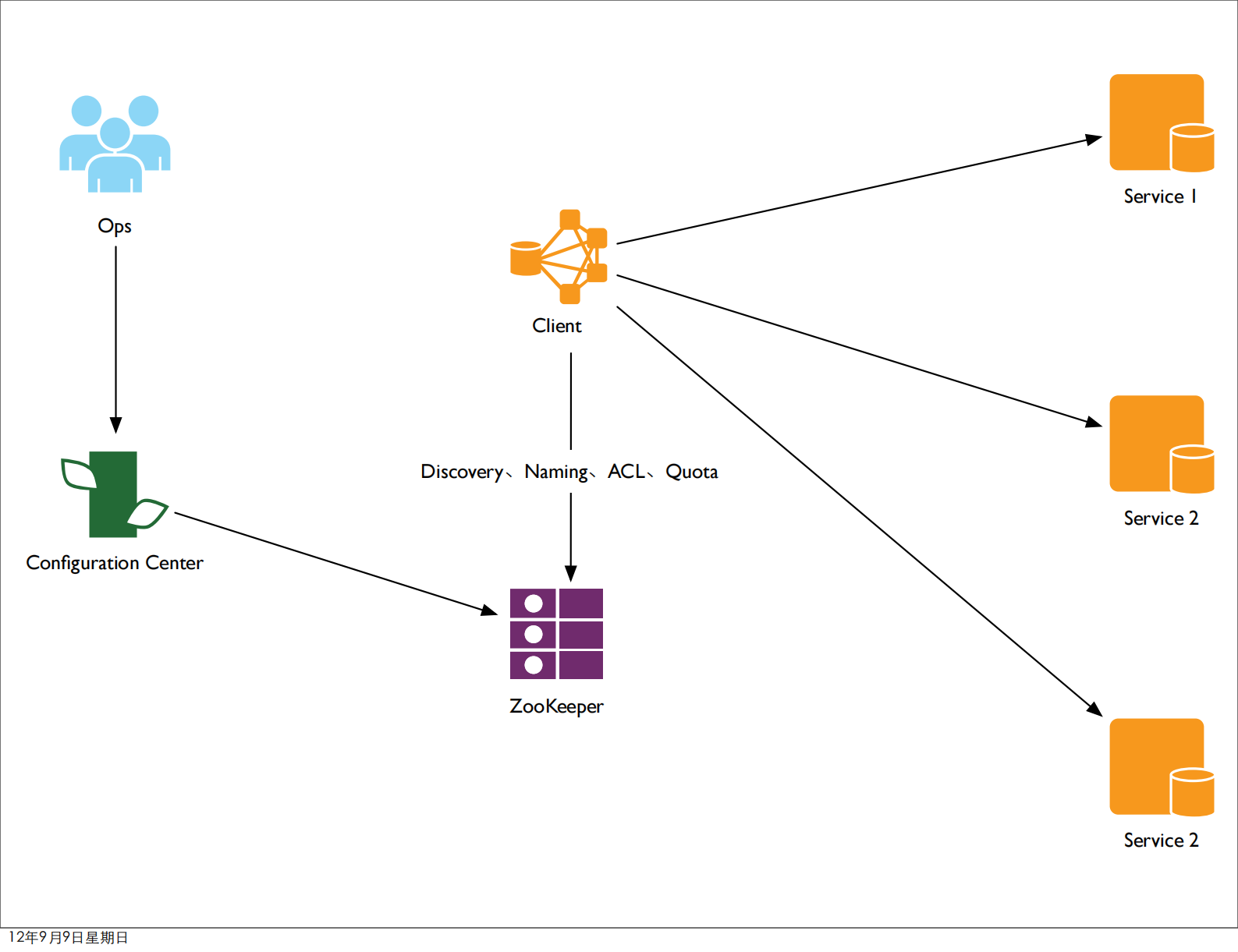破解阿喀琉斯之踵_ITIL之家(www.itilzj.com)_.PDF 第7页