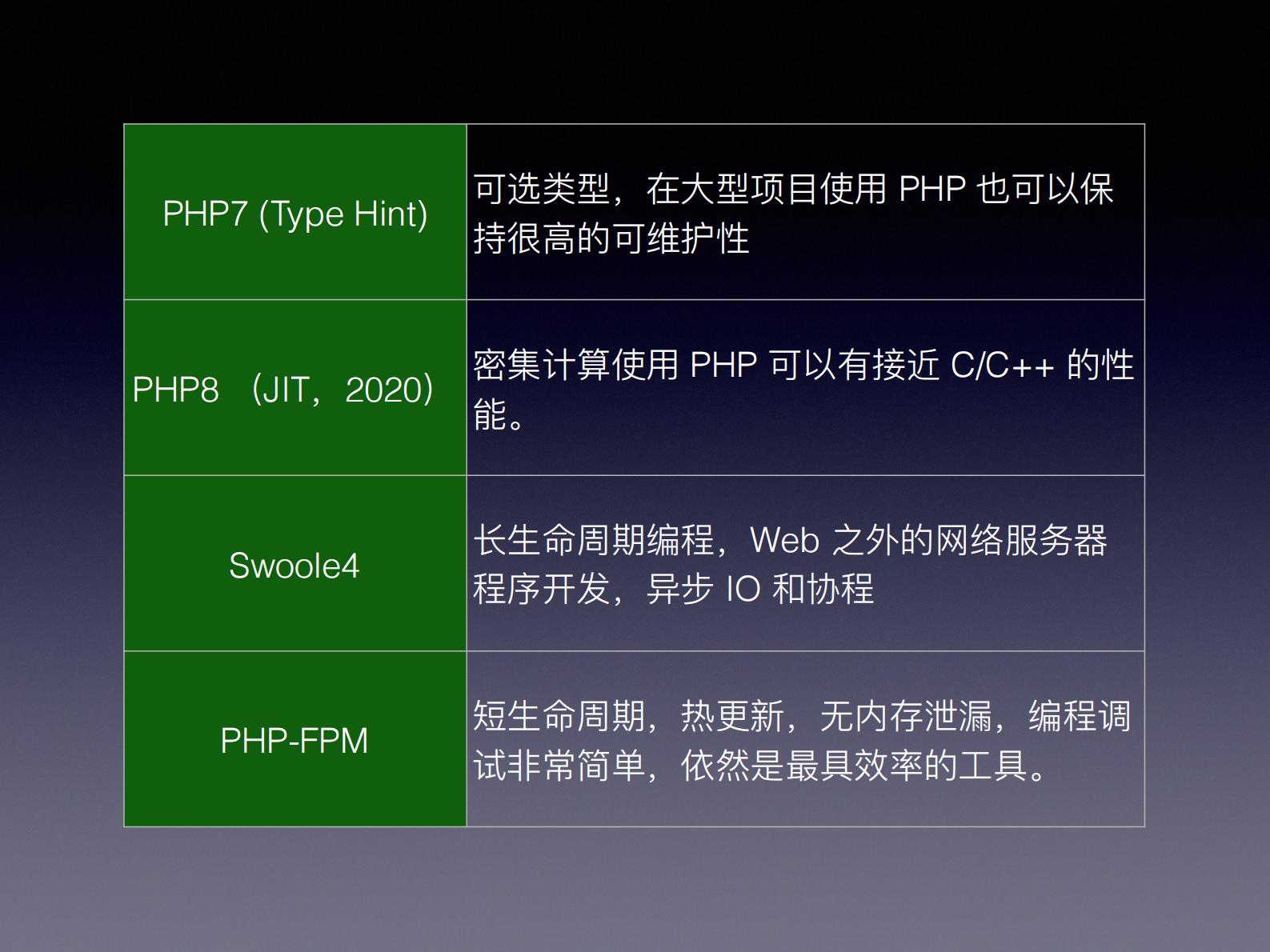 基于PHP7Swoole4实现无侵入式自动化监控和链路追踪的微服务架构_ITIL之家(www.itilzj.com)_.PDF 第9页