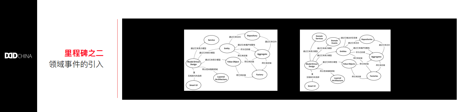 构建领域驱动设计知识体系_ITIL之家(www.itilzj.com)_.PDF 第5页