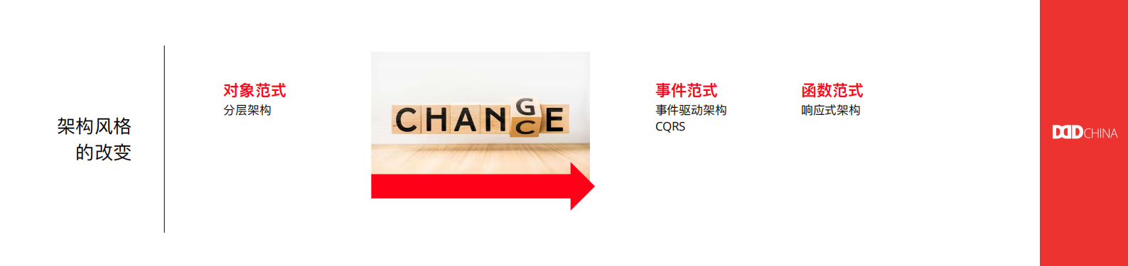 构建领域驱动设计知识体系_ITIL之家(www.itilzj.com)_.PDF 第8页