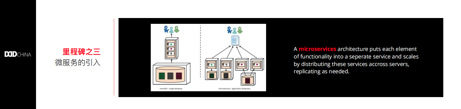 构建领域驱动设计知识体系_ITIL之家(www.itilzj.com)_.PDF 第9页