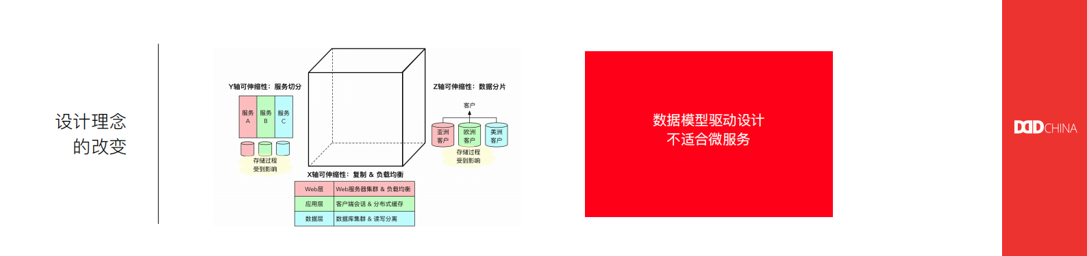构建领域驱动设计知识体系_ITIL之家(www.itilzj.com)_.PDF 第10页