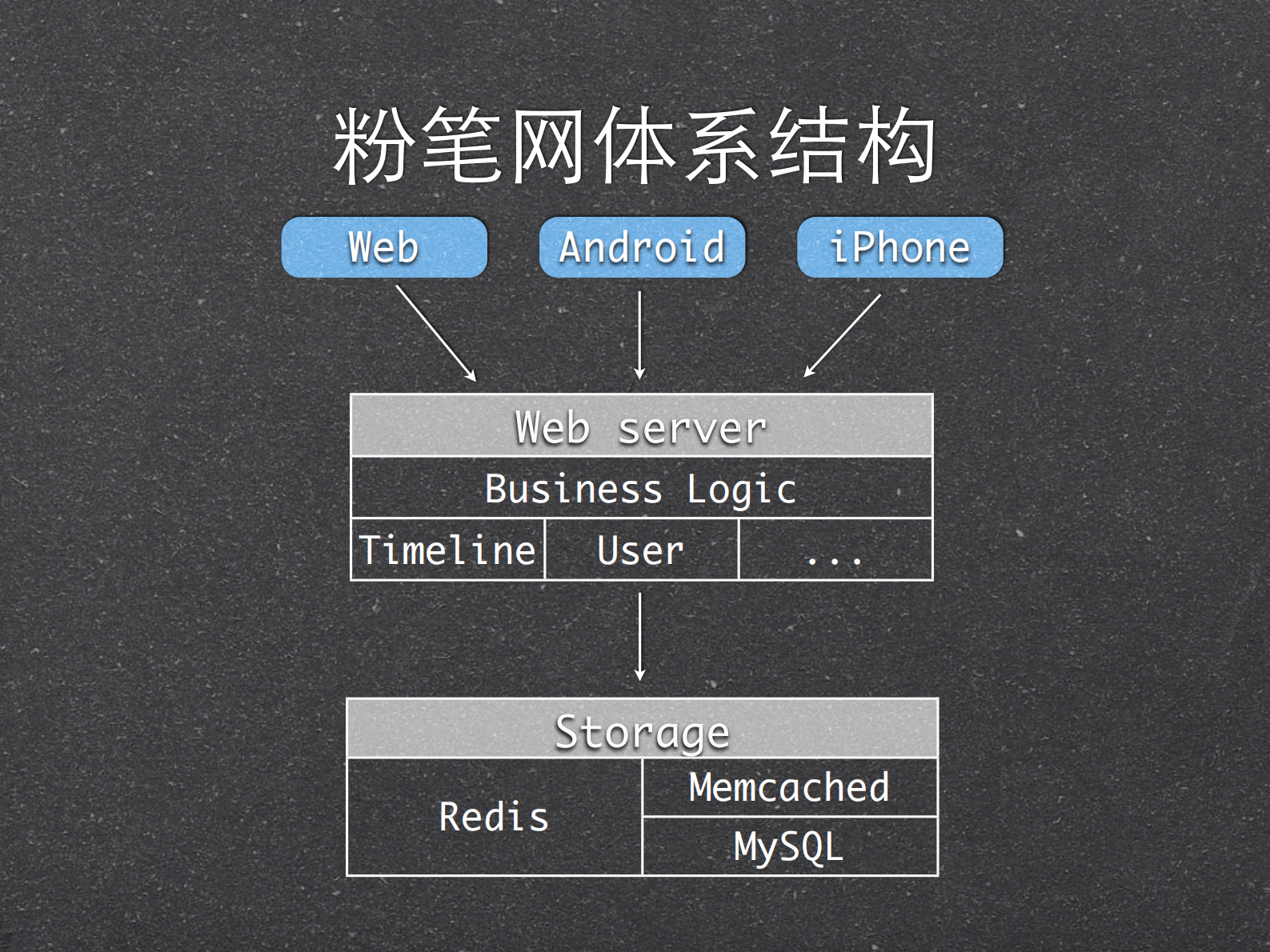 粉笔网架构_ITIL之家(www.itilzj.com)_.PDF 第3页