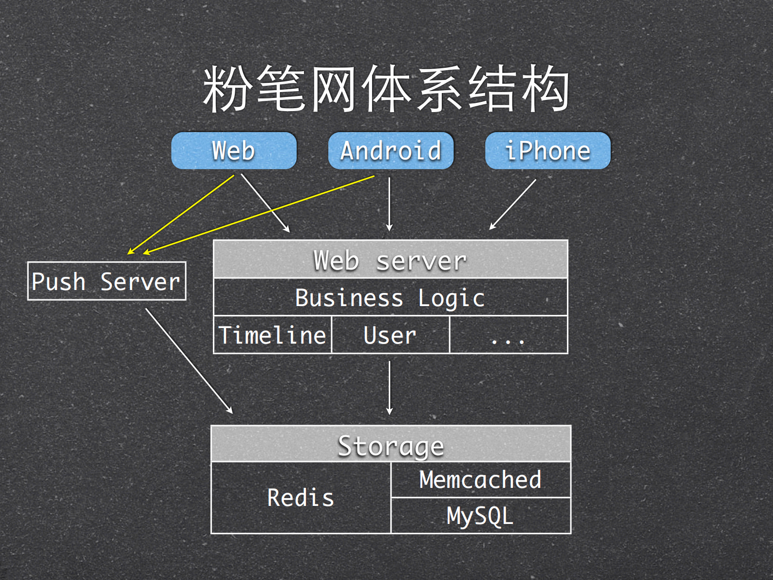 粉笔网架构_ITIL之家(www.itilzj.com)_.PDF 第4页