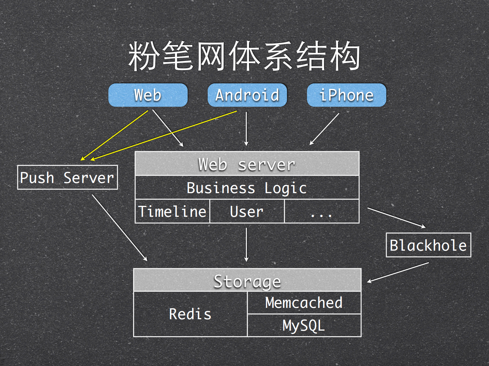 粉笔网架构_ITIL之家(www.itilzj.com)_.PDF 第5页