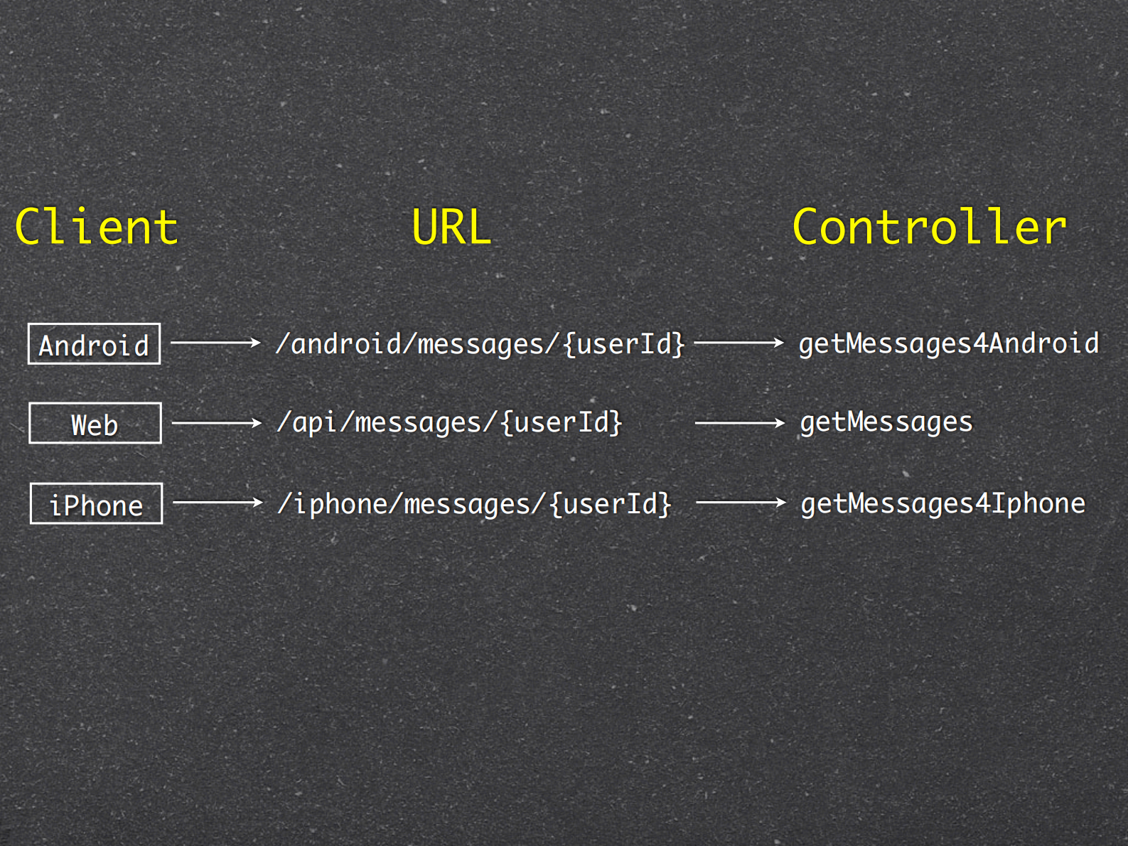 粉笔网架构_ITIL之家(www.itilzj.com)_.PDF 第7页