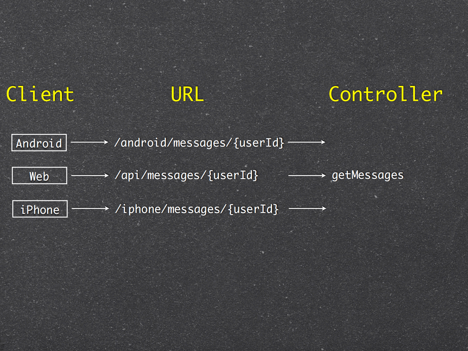 粉笔网架构_ITIL之家(www.itilzj.com)_.PDF 第8页