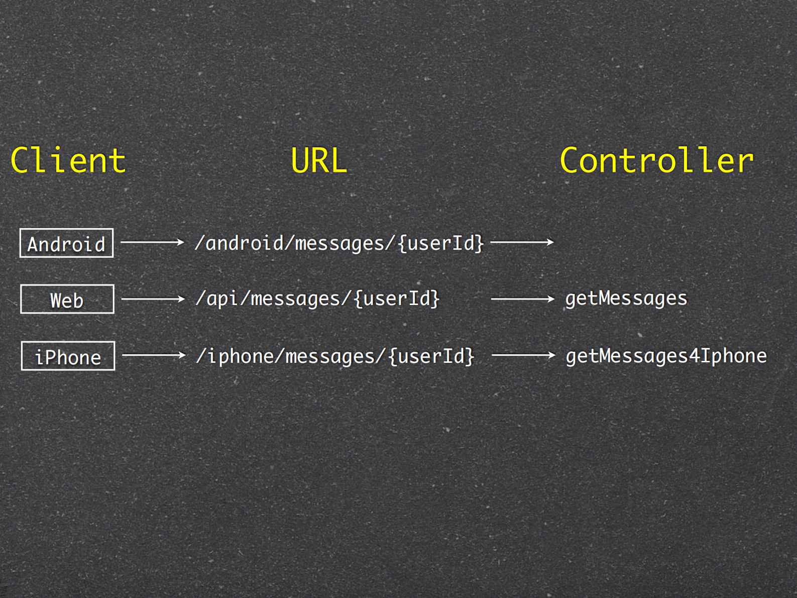 粉笔网架构_ITIL之家(www.itilzj.com)_.PDF 第9页