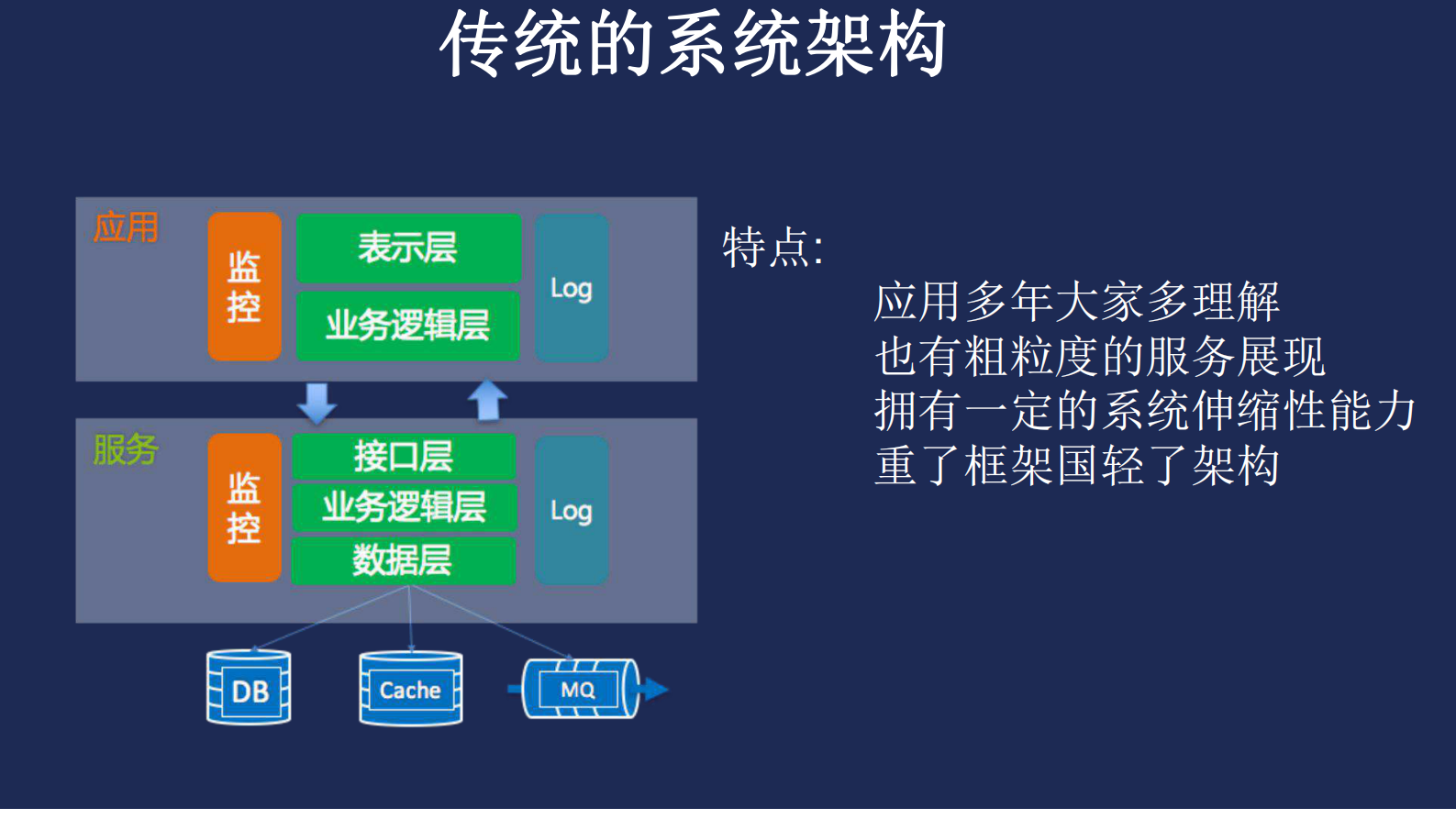 从微服务到+Serverless+架构_ITIL之家(www.itilzj.com)_.PDF 第9页