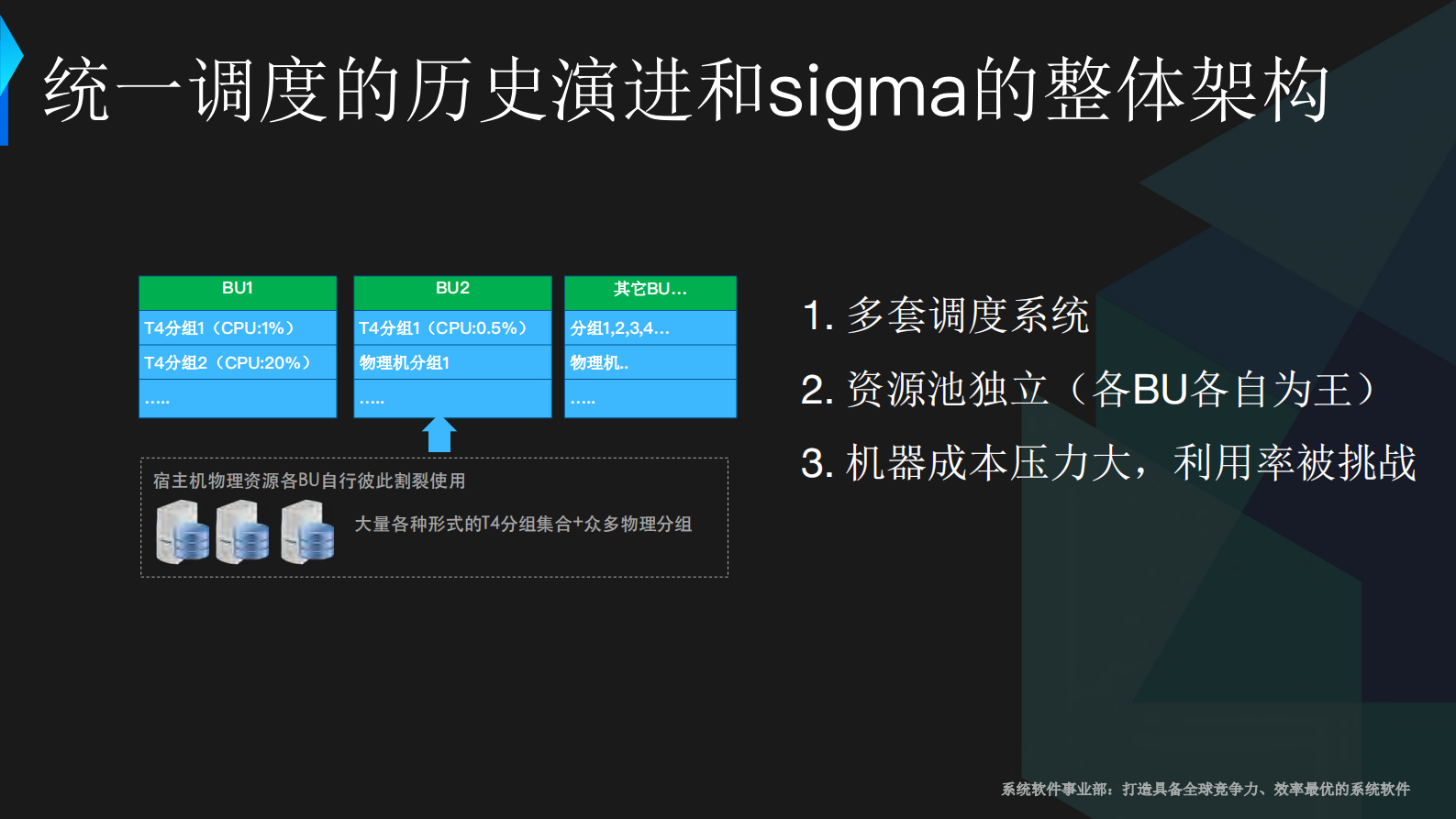 阿里巴巴统一调度sigma_ITIL之家(www.itilzj.com)_.PDF 第6页