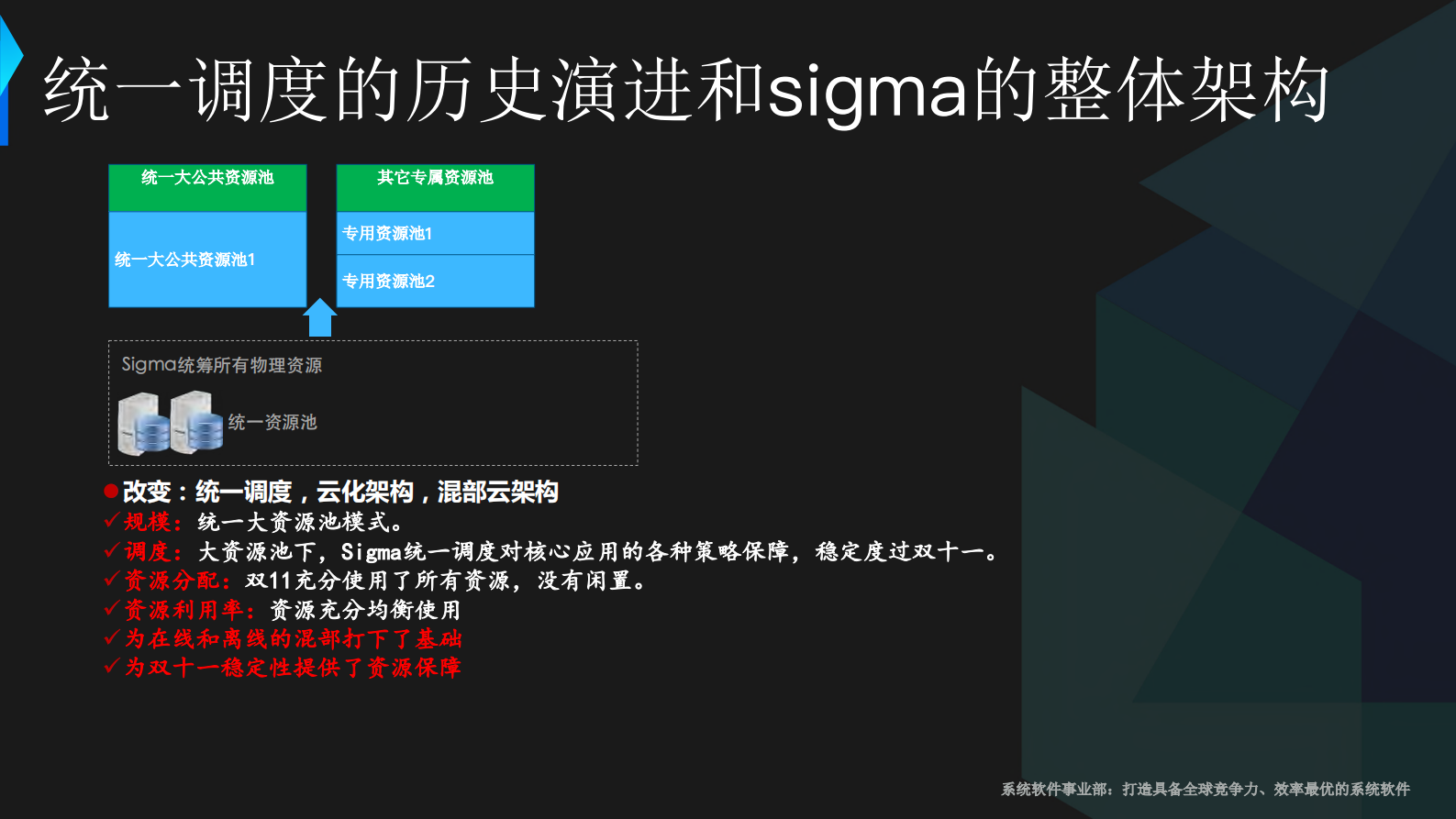 阿里巴巴统一调度sigma_ITIL之家(www.itilzj.com)_.PDF 第8页