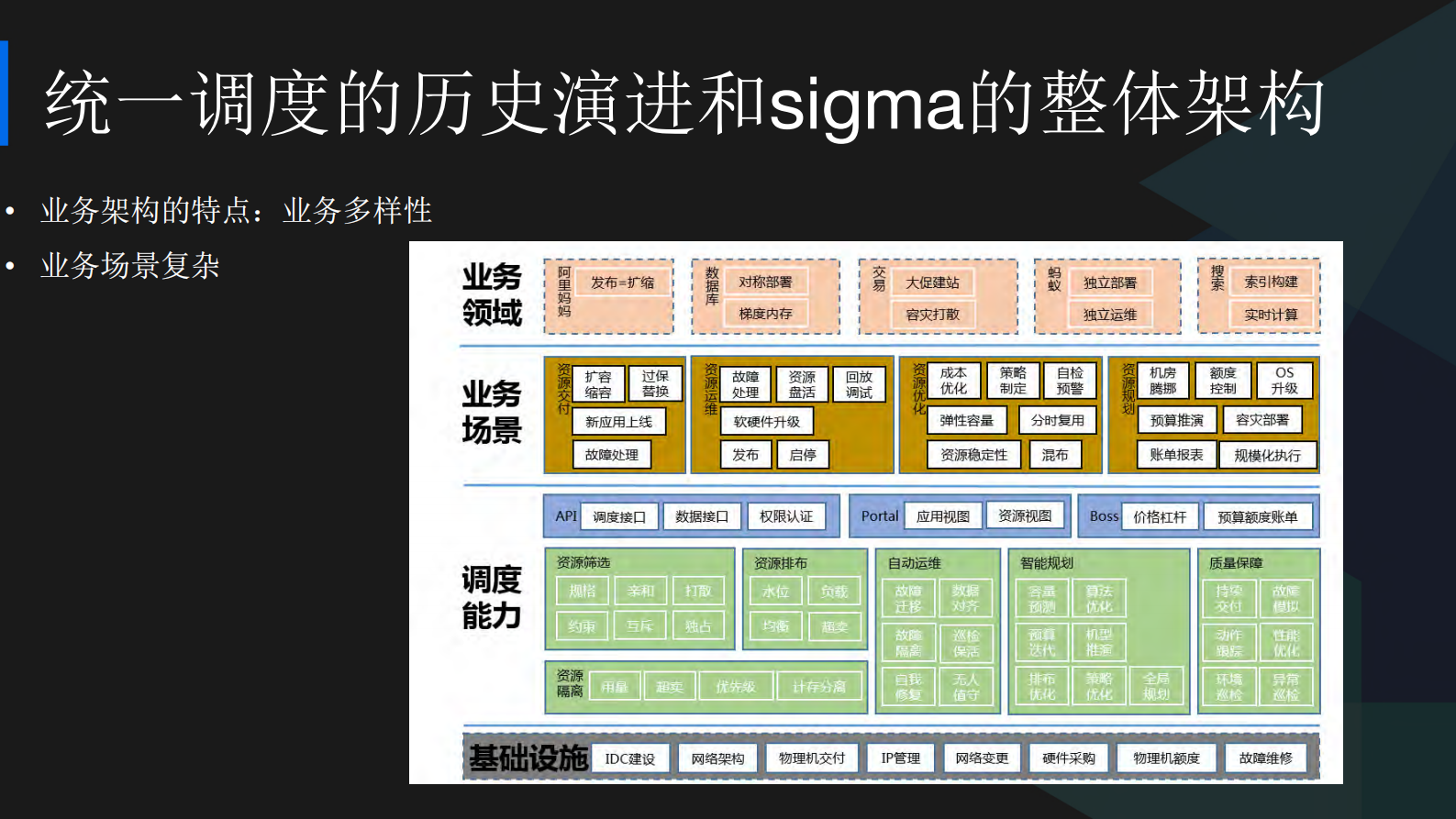 阿里巴巴统一调度sigma_ITIL之家(www.itilzj.com)_.PDF 第10页