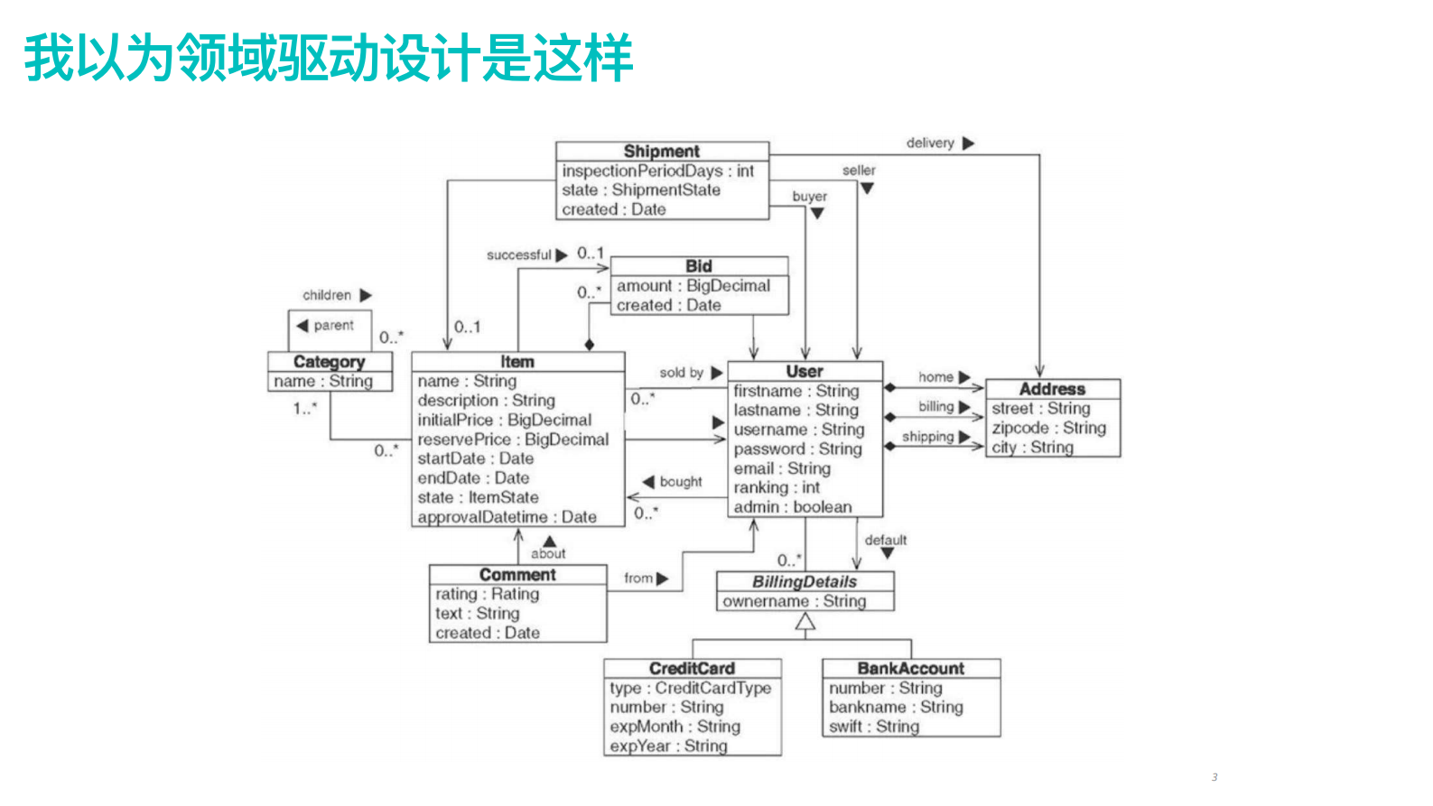 BA和Architect的完美结对_ITIL之家(www.itilzj.com)_.PDF 第3页