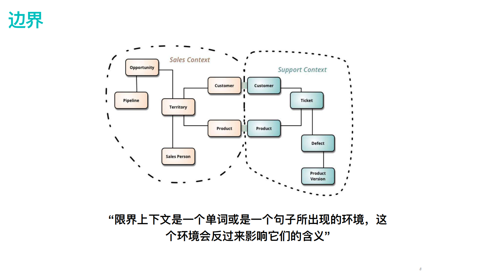 BA和Architect的完美结对_ITIL之家(www.itilzj.com)_.PDF 第8页