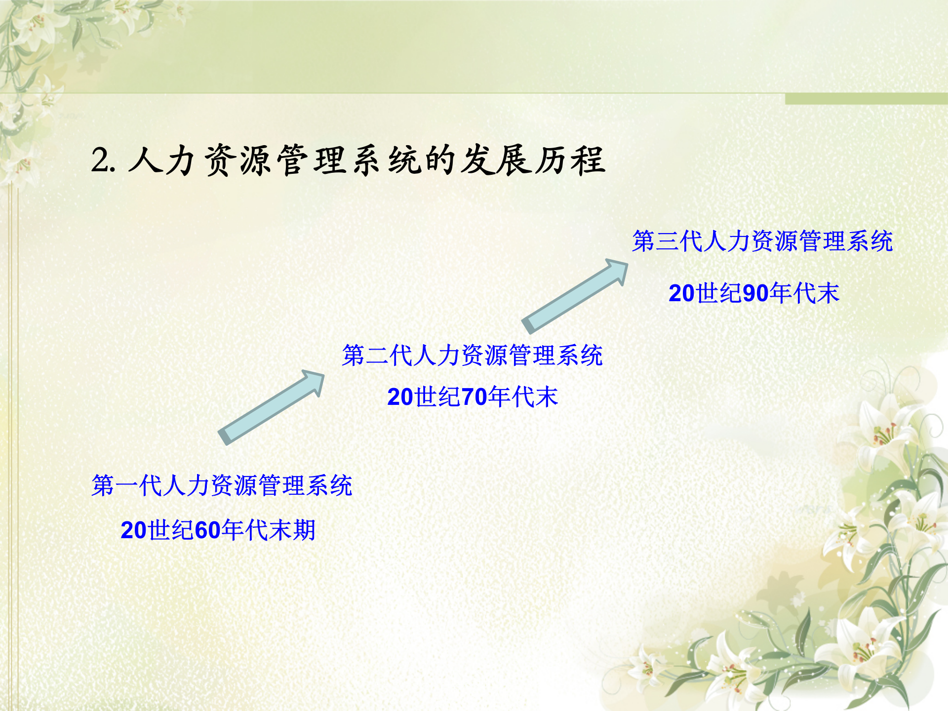 e-HR管理系统研究_ITIL之家(www.itilzj.com)_.PPT 第4页