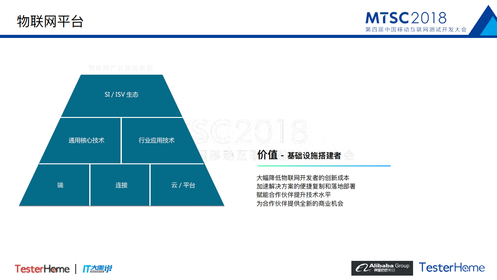物联网技术质量体系_ITIL之家(www.itilzj.com)_.PDF 第6页