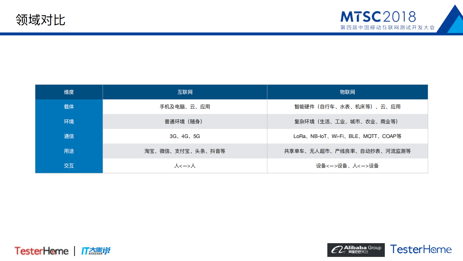 物联网技术质量体系_ITIL之家(www.itilzj.com)_.PDF 第7页