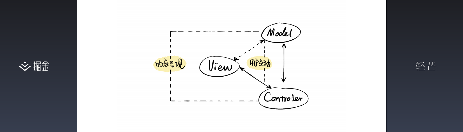 使用小程序做交互的技巧_ITIL之家(www.itilzj.com)_.PDF 第4页