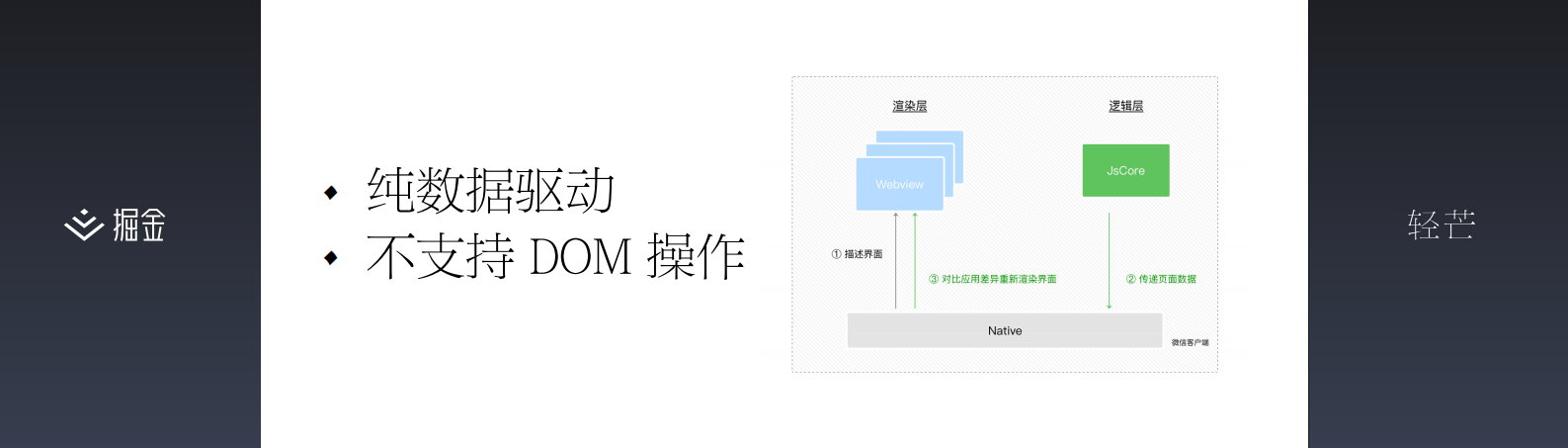 使用小程序做交互的技巧_ITIL之家(www.itilzj.com)_.PDF 第8页