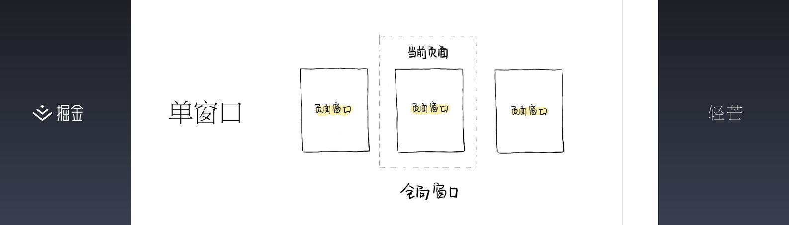 使用小程序做交互的技巧_ITIL之家(www.itilzj.com)_.PDF 第10页