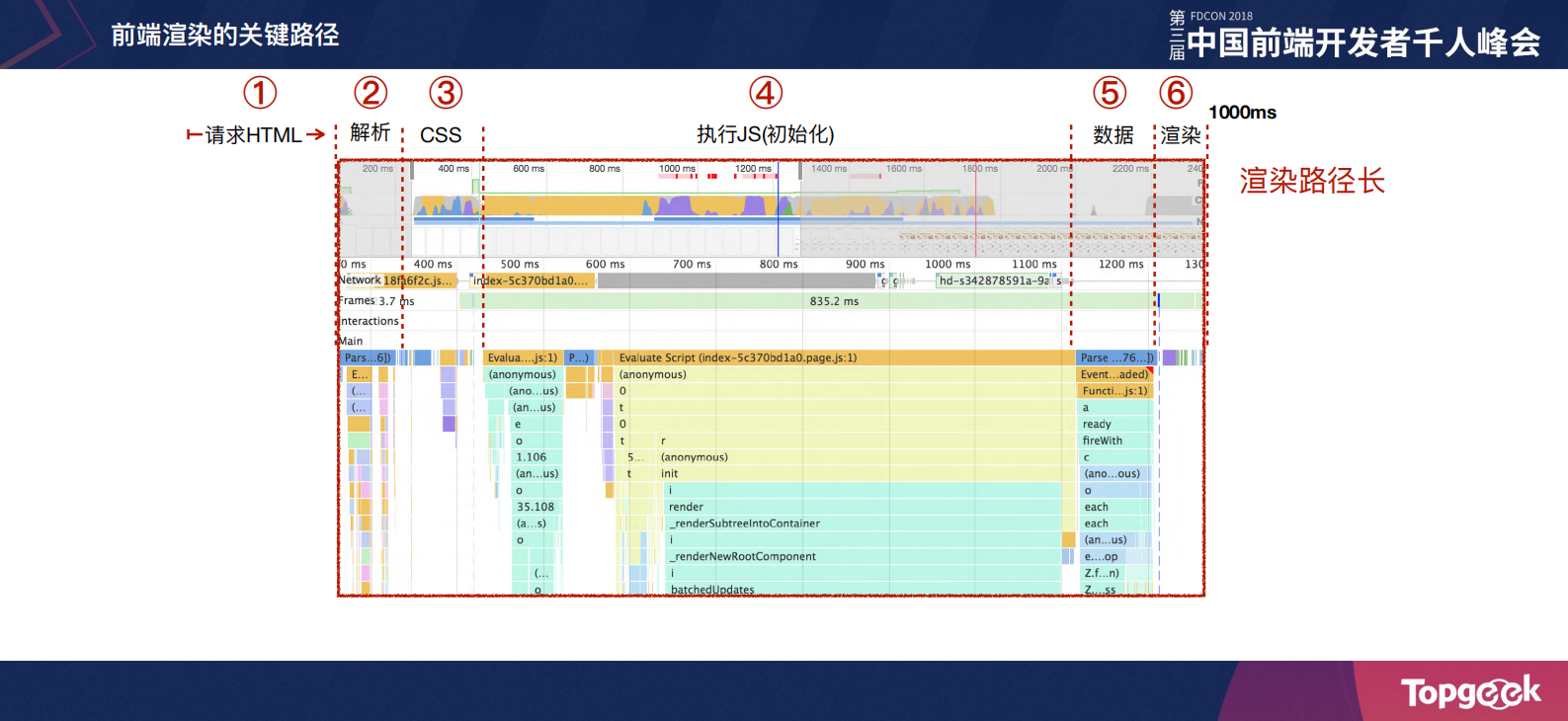 极致流畅的移动Web应用解决方案_ITIL之家(www.itilzj.com)_.PDF 第9页
